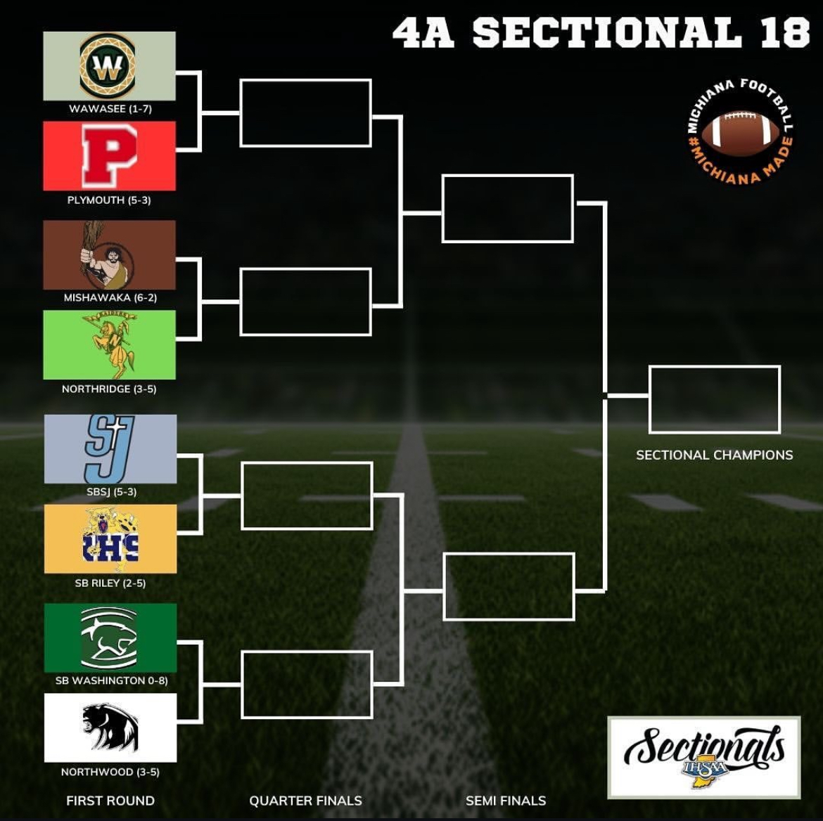 Football's Path To A Sectional Championship